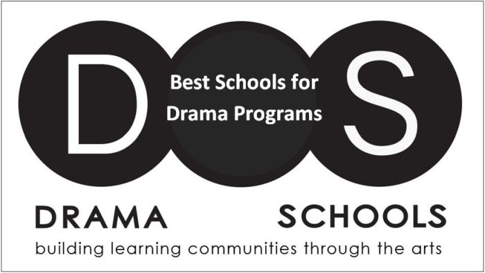Best Schools for Drama Programs in the United States