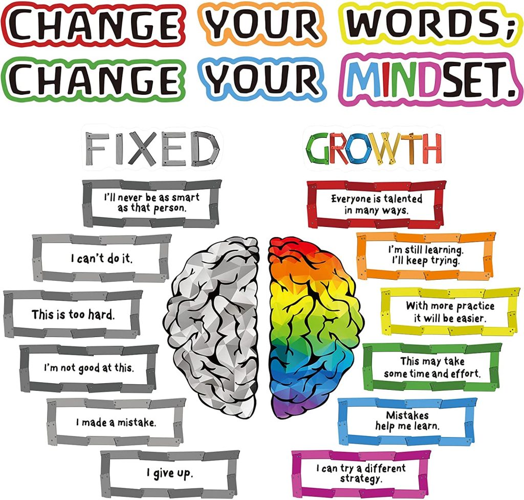 22 Pieces Growth Mindset Posters Bulletin Board with Positive Sayings Accents
