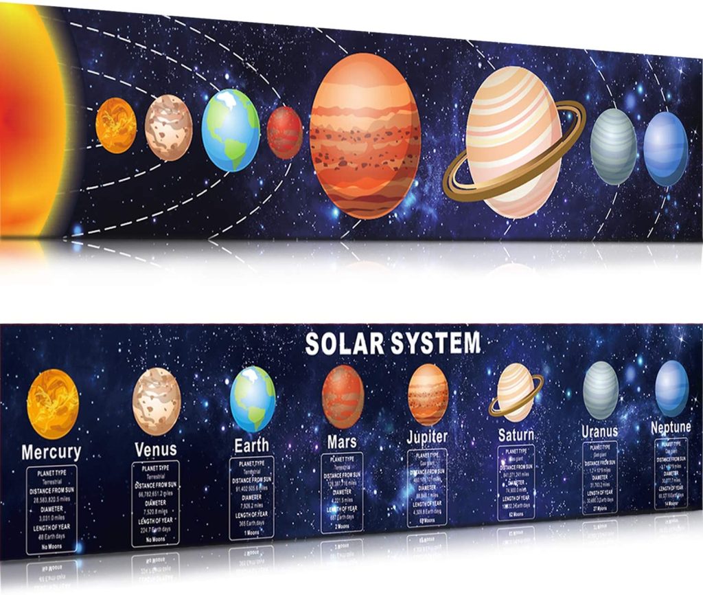 Solar System Poster Science Banner for Elementary and Middle School Classroom Decorations with 60 Glue Point Dots